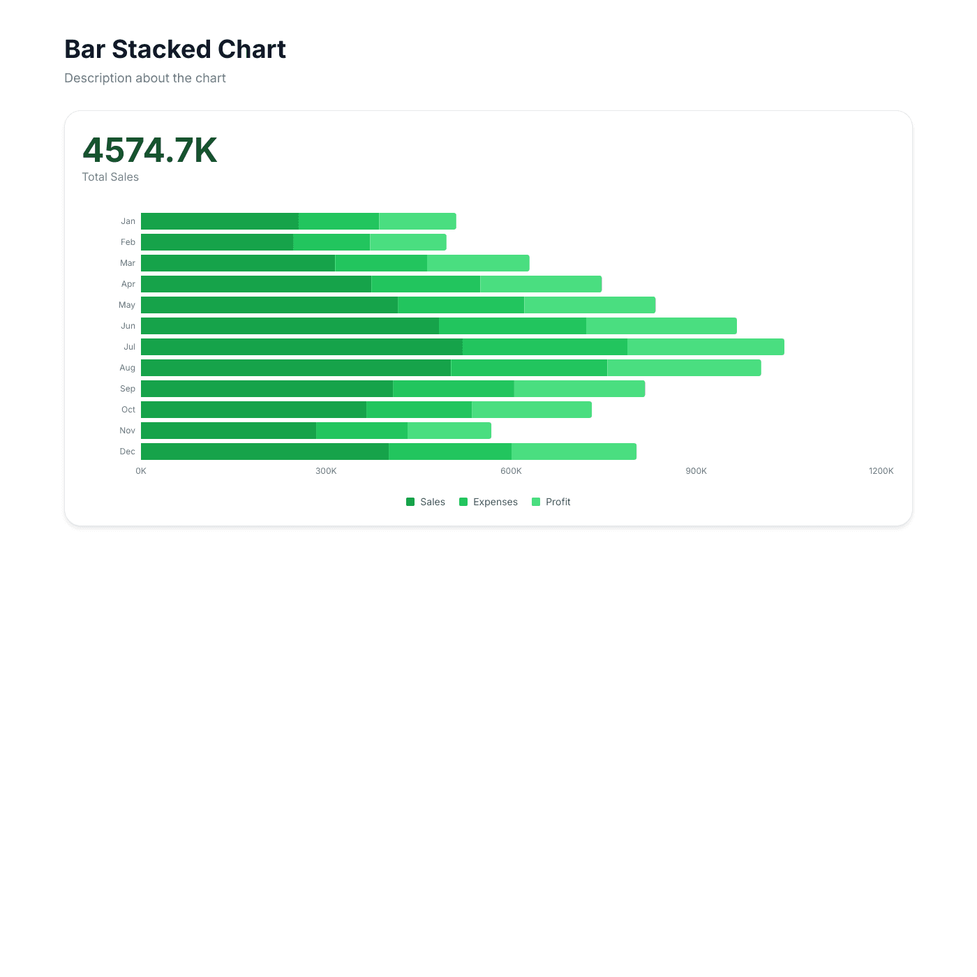 Bar Stacked Chart