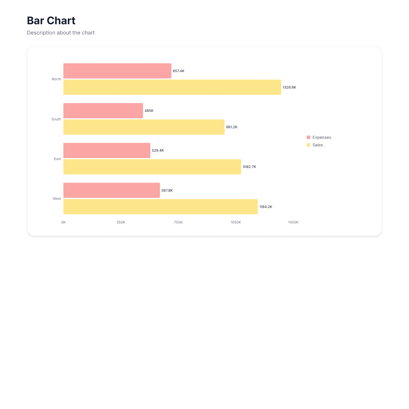 Bar Chart