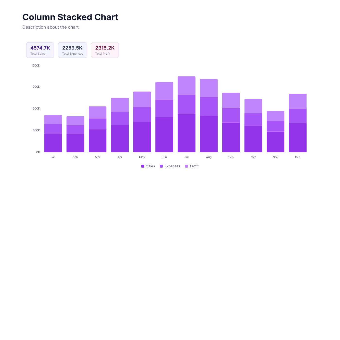 Column Stacked Chart